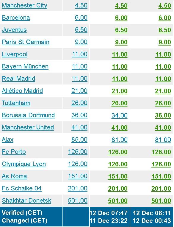 居功至伟，穆斯卡特带海港两年赢得三座奖杯